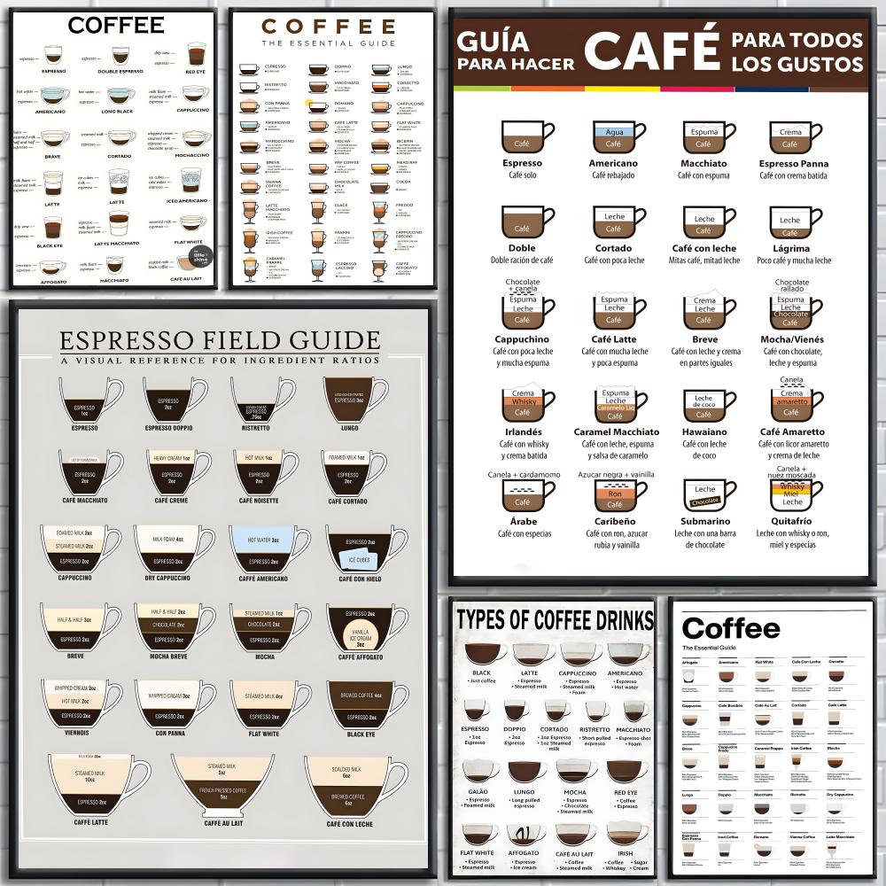 Poster panduan kopi Poster ber - Sustainable Living Guide ulasan dan harga